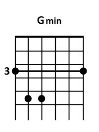 guitar Gm chord